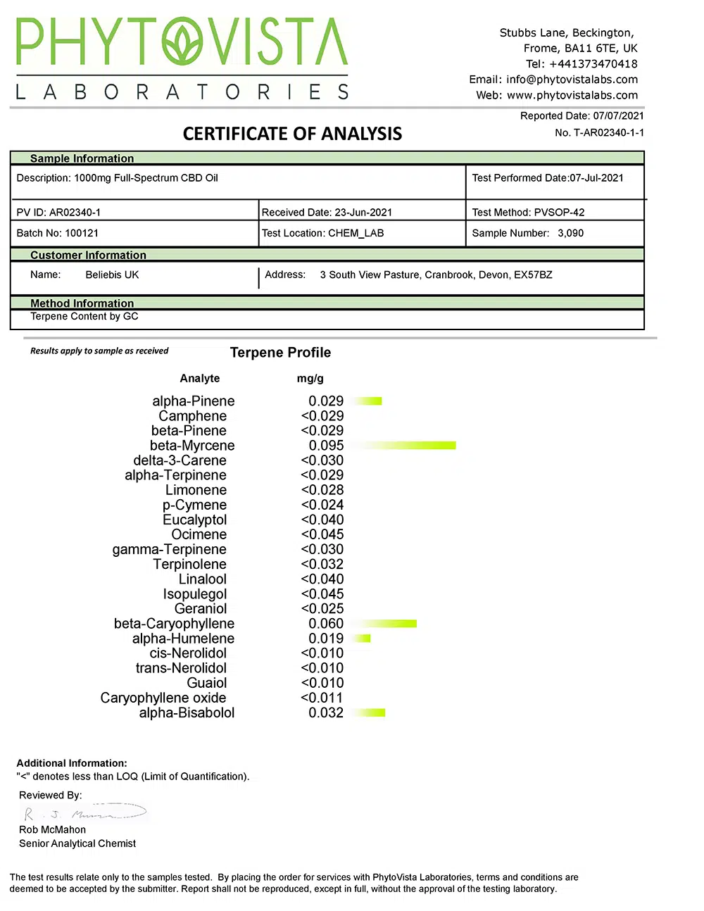 Terpene Certificate of Analysis - Full Spectrum CBD Oil 1000mg